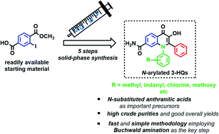 Graphical abstract: Polymer-supported synthesis of N-substituted anthranilates as the building blocks for preparation of N-arylated 3-hydroxyquinolin-4(1H)-ones