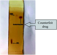 Graphical abstract: TLC-smartphone in antibiotics determination and low-quality pharmaceuticals detection