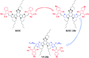 Graphical abstract: Bromination and increasing the molecular conjugation length of the non-fullerene small-molecule acceptor based on benzotriazole for efficient organic photovoltaics