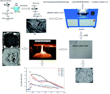 Graphical abstract: Flame retardancy effects between expandable graphite and halloysite nanotubes in silicone rubber foam