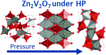 Graphical abstract: Density-functional study of pressure-induced phase transitions and electronic properties of Zn2V2O7
