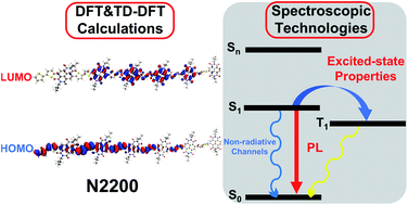 Graphical abstract: Ground- and excited-state characteristics in photovoltaic polymer N2200