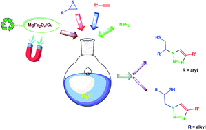 Graphical abstract: Preparation, characterization and application of MgFe2O4/Cu nanocomposite as a new magnetic catalyst for one-pot regioselective synthesis of β-thiol-1,4-disubstituted-1,2,3-triazoles