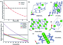 Graphical abstract: Pressure-induced stability and polymeric nitrogen in alkaline earth metal N-rich nitrides (XN6, X = Ca, Sr and Ba): a first-principles study