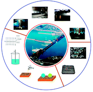 Graphical abstract: Anti-greasy and conductive superamphiphobic coating applied to the carbon brushes/conductive rings of hydro-generators