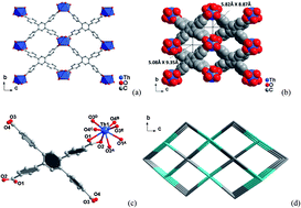 Graphical abstract: Synthesis of luminescent thorium-based metal–organic frameworks with 1,2,4,5-tetrakis(4-carboxyphenyl)benzene