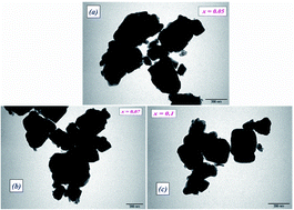 Graphical abstract: Structural and morphological studies, and temperature/frequency dependence of electrical conductivity of Ba0.97La0.02Ti1−xNb4x/5O3 perovskite ceramics