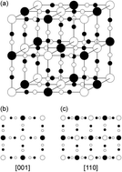 Graphical abstract: The uptake mechanism of palladium ions into Prussian-blue nanoparticles in a nitric acid solution toward application for the recycling of precious metals from electronic and nuclear wastes