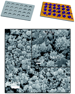 Graphical abstract: Nano-porous Al/Au skeleton to support MnO2 with enhanced performance and electrodeposition adhesion for flexible supercapacitors