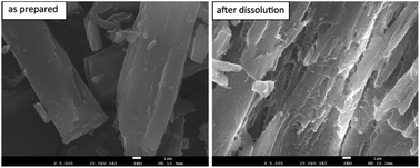 Graphical abstract: The guest polymer effect on the dissolution of drug–polymer crystalline inclusion complexes