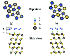 Graphical abstract: Electronic and optical properties of silicene on GaAs(111) with hydrogen intercalation: a first-principles study