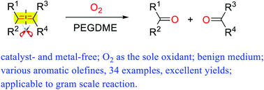 Graphical abstract: Poly(ethylene glycol) dimethyl ether mediated oxidative scission of aromatic olefins to carbonyl compounds by molecular oxygen