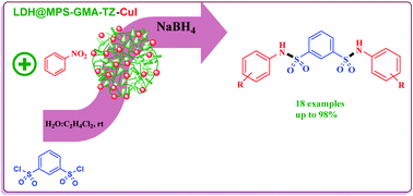 Graphical abstract: CuI nanoparticles supported on a novel polymer-layered double hydroxide nanocomposite: an efficient heterogeneous nanocatalyst for the synthesis of bis-N-arylsulfonamides