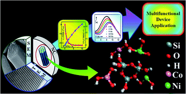 Graphical abstract: Crossover of positive and negative magnetoconductance in composites of nanosilica glass containing dual transition metal oxides