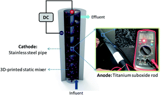 Graphical abstract: A tubular electrode assembly reactor for enhanced electrochemical wastewater treatment with a Magnéli-phase titanium suboxide (M-TiSO) anode and in situ utilization