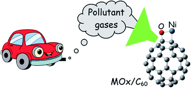 Graphical abstract: Metal oxide adsorption on fullerene C60 and its potential for adsorption of pollutant gases; density functional theory studies