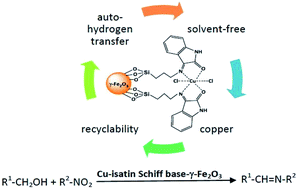 Graphical abstract: Tandem imine formation via auto-hydrogen transfer from alcohols to nitro compounds catalyzed by a nanomagnetically recyclable copper catalyst under solvent-free conditions