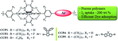 Graphical abstract: Fluorinated Iron(ii) clathrochelate units in metalorganic based copolymers: improved porosity, iodine uptake, and dye adsorption properties