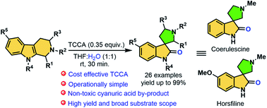 Graphical abstract: TCCA-mediated oxidative rearrangement of tetrahydro-β-carbolines: facile access to spirooxindoles and the total synthesis of (±)-coerulescine and (±)-horsfiline