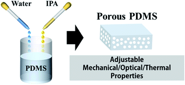 Graphical abstract: Fabrication of fine-pored polydimethylsiloxane using an isopropyl alcohol and water mixture for adjustable mechanical, optical, and thermal properties