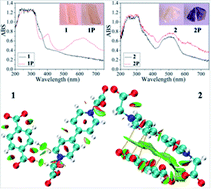 Graphical abstract: The modulation effect of pi–pi interactions on the electronic and photochromic properties of viologen complexes containing N,N′-bis(carboxyethyl)-4,4′-bipyridinium