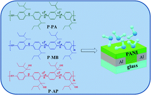 Graphical abstract: Polymerization of new aniline derivatives: synthesis, characterization and application as sensors