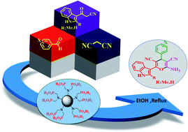 Graphical abstract: Novel nano-architectured carbon quantum dots (CQDs) with phosphorous acid tags as an efficient catalyst for the synthesis of multisubstituted 4H-pyran with indole moieties under mild conditions