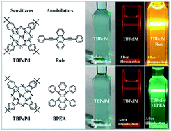 Graphical abstract: Highly-efficient red-to-yellow/green upconversion sensitized by phthalocyanine palladium with high triplet energy-level