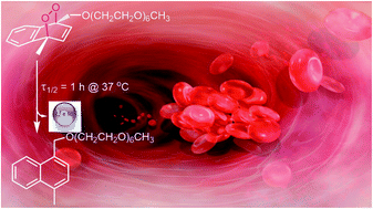 Graphical abstract: Anticoagulant activity of singlet oxygen released from a water soluble endoperoxide by thermal cycloreversion
