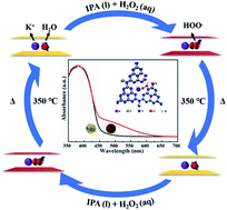 Graphical abstract: Electrostatic interaction mechanism of visible light absorption broadening in ion-doped graphitic carbon nitride