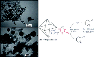 Graphical abstract: Copper nanoparticle anchored biguanidine-modified Zr-UiO-66 MOFs: a competent heterogeneous and reusable nanocatalyst in Buchwald–Hartwig and Ullmann type coupling reactions