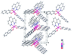 Graphical abstract: Supramolecular D⋯A-layered structures based on germanium complexes with 2,3-dihydroxynaphthalene and N,N′-bidentate ligands