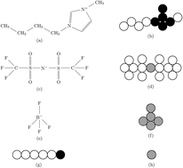 Graphical abstract: Density functional theory of confined ionic liquids: the influence of power-law attractions on molecule distributions and surface forces