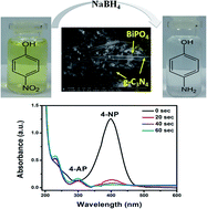 Graphical abstract: Ultrafast conversion of carcinogenic 4-nitrophenol into 4-aminophenol in the dark catalyzed by surface interaction on BiPO4/g-C3N4 nanostructures in the presence of NaBH4