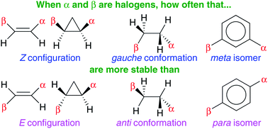 Graphical abstract: Steric effects vs. electron delocalization: a new look into the stability of diastereomers, conformers and constitutional isomers