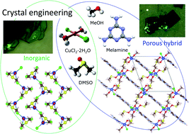 Graphical abstract: Crystal engineering with copper and melamine