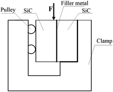 Graphical abstract: Microstructure and properties of SiC ceramic brazed with Zr–Cu composite filler metal