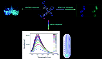 Graphical abstract: A novel ionic AIE smart responsive material with multiple structural transformations