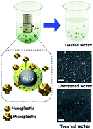 Graphical abstract: Development of a schwarzite-based moving bed 3D printed water treatment system for nanoplastic remediation