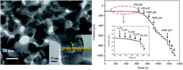 Graphical abstract: Highly sensitive non-enzymatic hydrogen peroxide monitoring platform based on nanoporous gold via a modified solid-phase reaction method