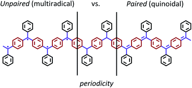 Graphical abstract: Conformational control over π-conjugated electron pairing in 1D organic polymers