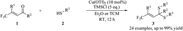 Graphical abstract: Copper-catalyzed thioketalization of enones featuring trifluoromethyl groups