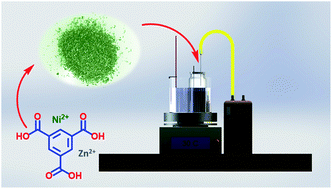 Graphical abstract: Determination of halogenated hydrocarbons in urine samples using a needle trap device packed with Ni/Zn–BTC bi-MMOF via the dynamic headspace method