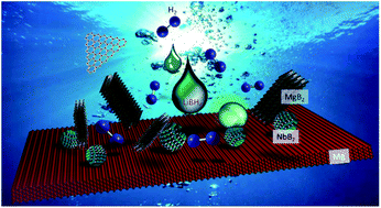 Graphical abstract: A comprehensive study on lithium-based reactive hydride composite (Li-RHC) as a reversible solid-state hydrogen storage system toward potential mobile applications