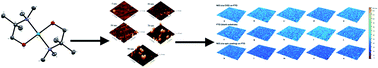 Graphical abstract: Chemical vapour deposition (CVD) of nickel oxide using the novel nickel dialkylaminoalkoxide precursor [Ni(dmamp′)2] (dmamp′ = 2-dimethylamino-2-methyl-1-propanolate)