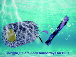 Graphical abstract: Construction of hierarchical CoP@Ni2P core–shell nanoarrays for efficient electrocatalytic hydrogen evolution in alkaline solution