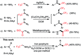 Graphical abstract: Iron porphyrin-catalyzed N-trifluoroethylation of anilines with 2,2,2-trifluoroethylamine hydrochloride in aqueous solution