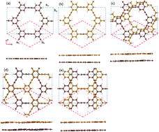 Graphical abstract: Porous hydrogen substituted graphyne as a promising anode for lithium-ion batteries