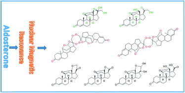 Graphical abstract: Absolute content determination by quantitative NMR (qNMR) spectroscopy: a curious case of aldosterone