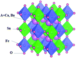 Graphical abstract: Analysing cation-modified magnetic perovskites A2SnFeO6 (A = Ca, Ba): a DFT study